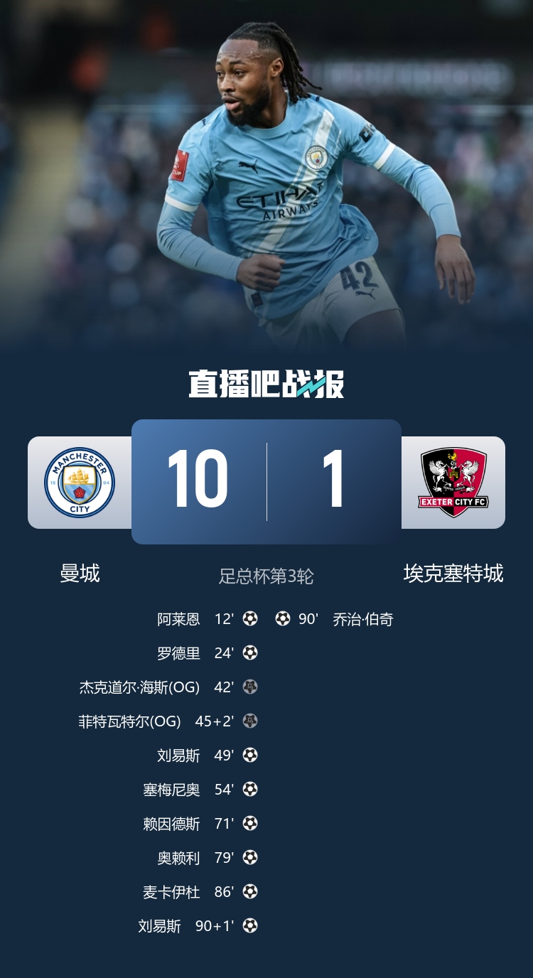 竞技宝官网-英媒：英甲队濒临破产，希望曼城捐赠足总杯门票收入遭英足总警告