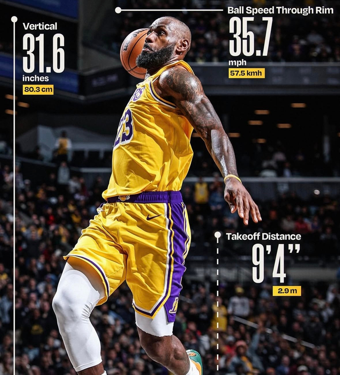 竞技宝CSGO-41岁詹姆斯垂直弹跳达80.1厘米，远超常人水平|体育赛事讨论|洛杉矶湖人队|nba|湖人_新浪体育_新浪新闻